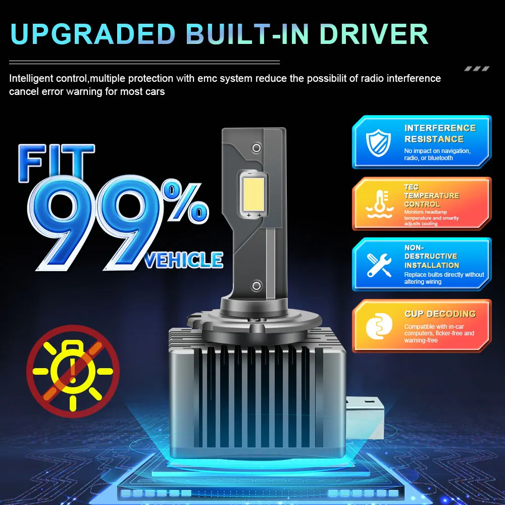 Farol LED D1S D3S Canbus 1000W 1500000 LM D4S D2S D8S Auto Lâmpadas de dois lados D1R D2R D3R D4R Lâmpada de carro Xenon HID 6000K 12V 24V