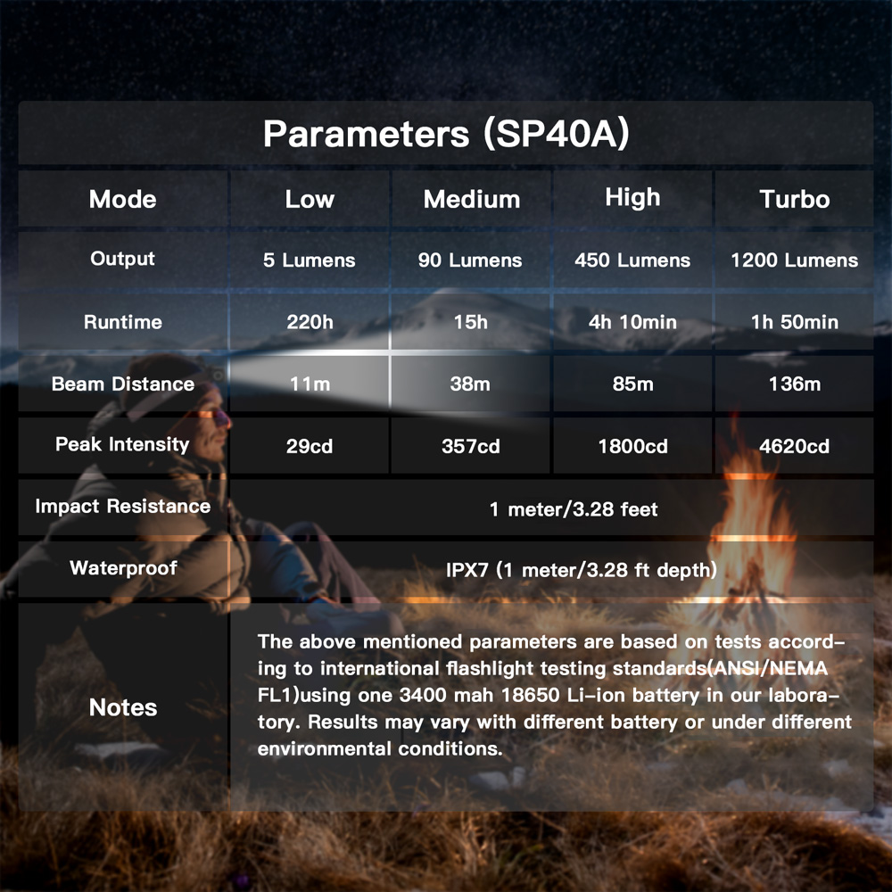 Sofirn SP40A TIR óptica lente faro TN-3535 LED 18650 USB recargable lámpara de cabeza 1200lm antorcha con tapa trasera magnética