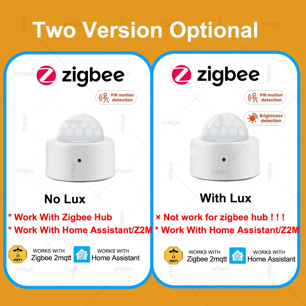 Zigbee 3.0 Human Motion Sensor Smart Home PIR Motion Sensor Infrared Detector Smart Life App Security Alarm Sensor Need Gateway