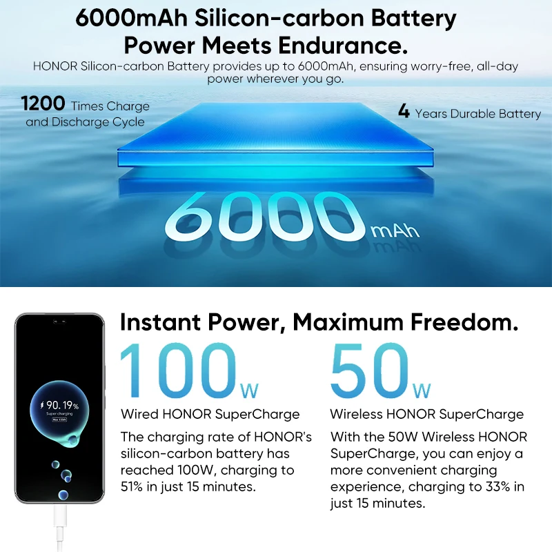 2025 New HONOR 400 Pro Global Version 5G Smartphone 200MP Camera Snapdragon 8 Gen 3 6.7'' AMOLED Screen 100W Wired 50W Wireless