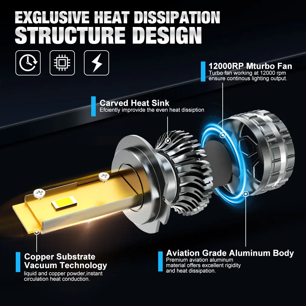 XSTORM H1 H3 H4 H7 LED H8 H11 9005 HB3 9006 HB4 9012 Hir2 bombilla de faro Led Canbus luz Kit de automóvil H7 Turbo lámpara antiniebla de coche