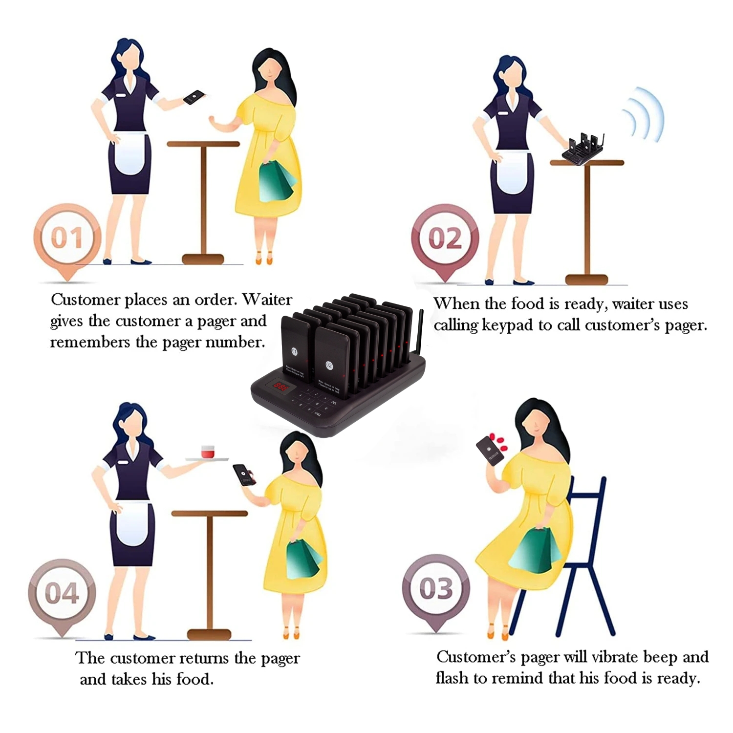 Drahtloses Anrufsystem, Summer Restaurant, 16 Pager-Empfänger, Vibration, 4 Modi mit 1 Tastatursender, Gäste-Paging-Untersetzer