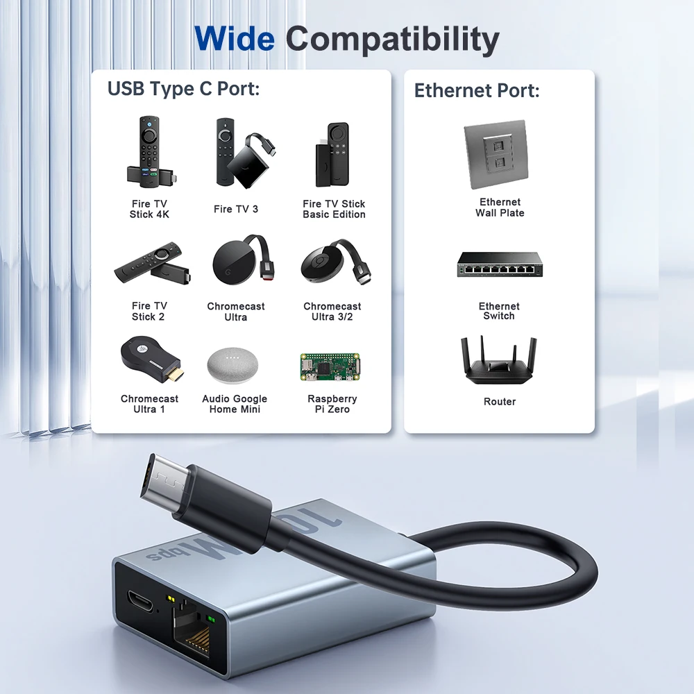 Сетевая карта Camluxy 1000 Мбит/с типа C Micro USB Ethernet-адаптер для Chromecast 4K Google TV, смартфонов, планшетов, устройства Android