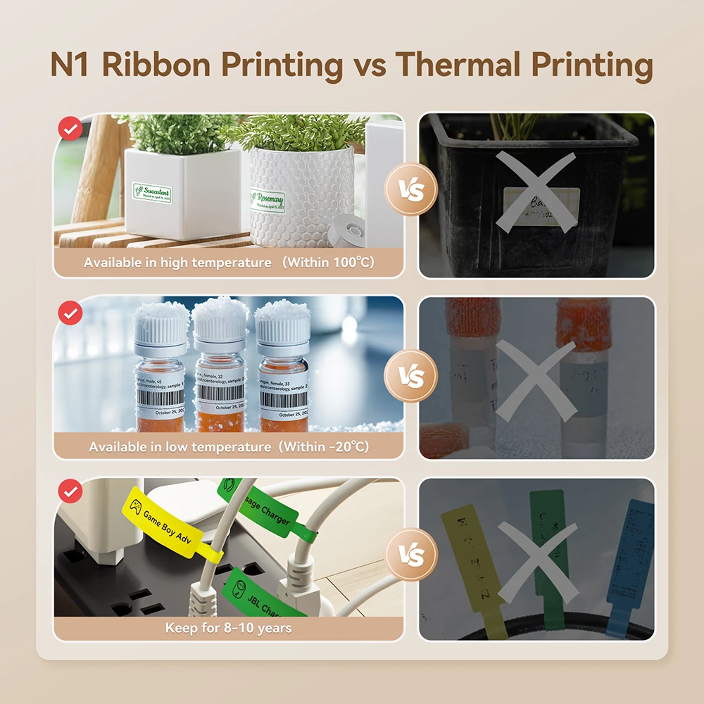 หลายสีริบบิ้นการพิมพ์ Thermal Transfer Labels สําหรับ Niimbot B18/N1 Label Maker Self-กาวสติกเกอร์สําหรับ Home Office สาย