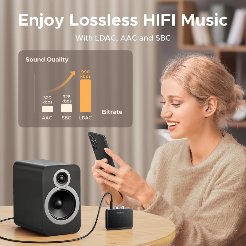 UGREEN Bluetooth 3,5 mm RCA LDAC