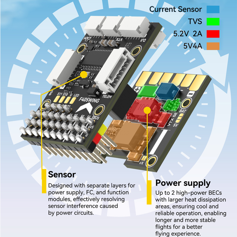 SpeedyBee F405 ウィングミニフライトコントローラー固定翼 FC ArduPilot INAV RC FPV 飛行機フリースタイルレーシングドローン Quadcopter