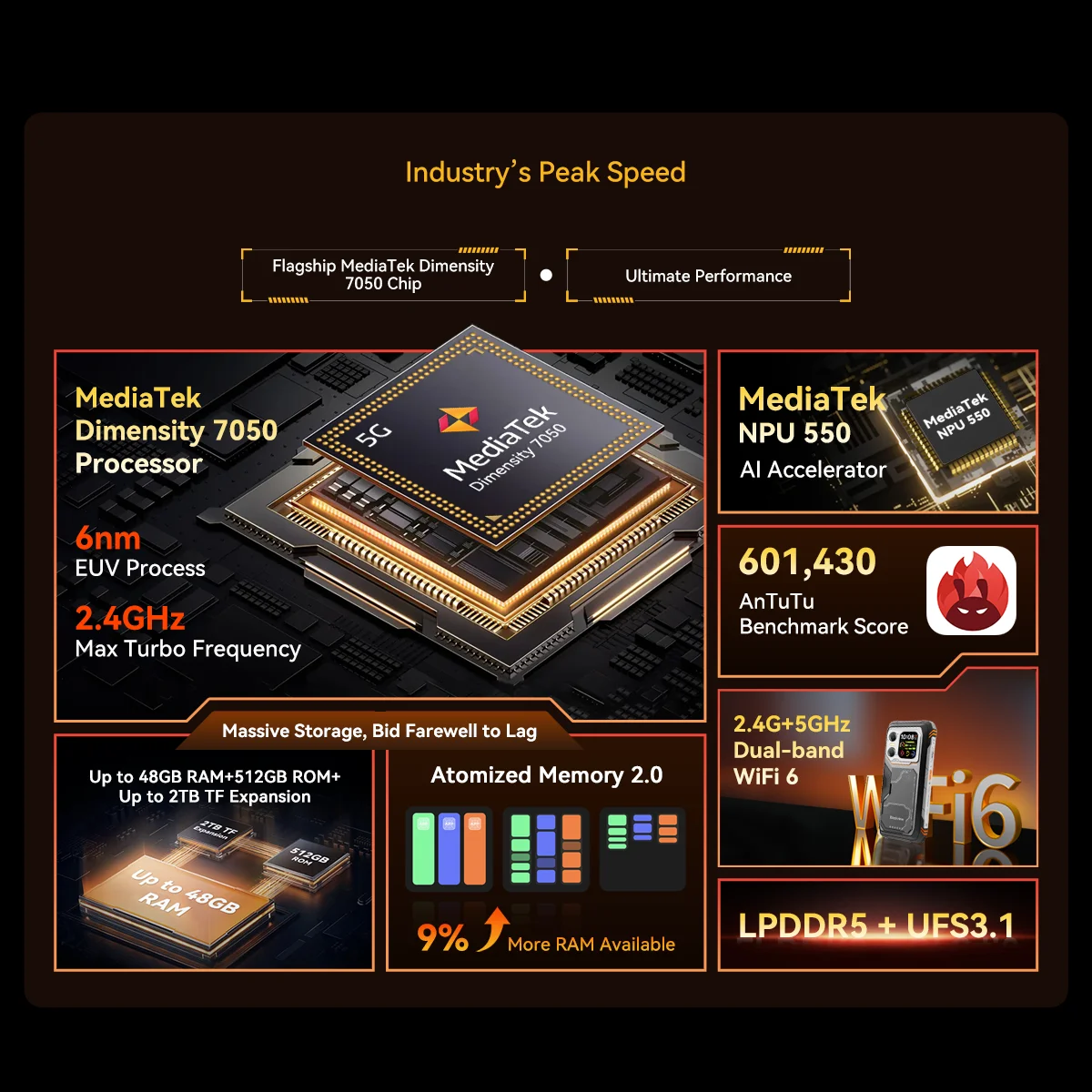 Blackview XPLORE 1 Outdoor Mobile Phone, 5G Waterproof Rugged Smartphone Android 15, 6.78'' 2.4K Display, 16GB+512GB, 20000mAh