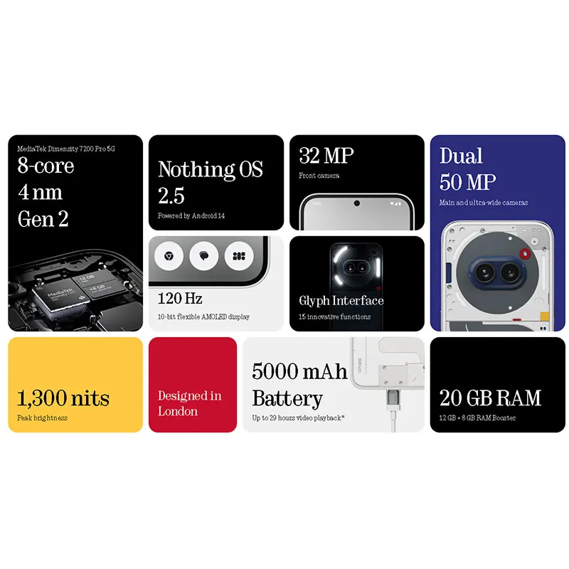 Versión global Niente teléfono (2a) MTK Dimensity 7200 Pro Cámara principal de 50 MP Pantalla AMOLED de 6,7” 120 Hz Carga de 45 W Batería de 5000 mAh