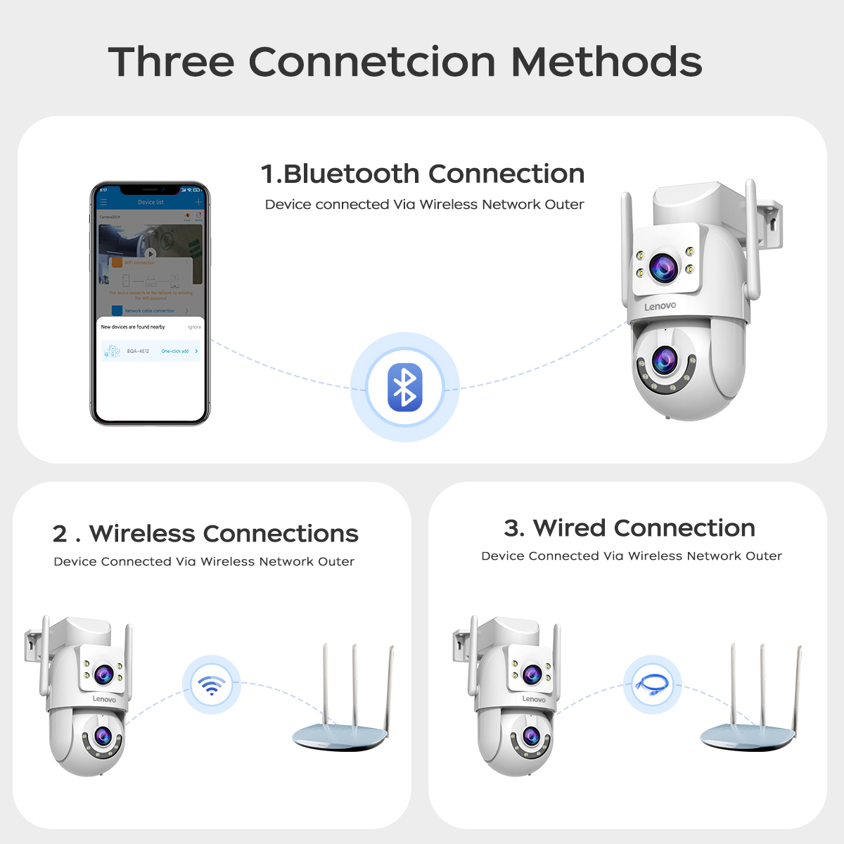 Lenovo 4K WiFi caméra de Surveillance 5G Wifi extérieur double objectif PTZ caméras IP suivi automatique Audio vidéo ONVIF sécurité CCTV caméra