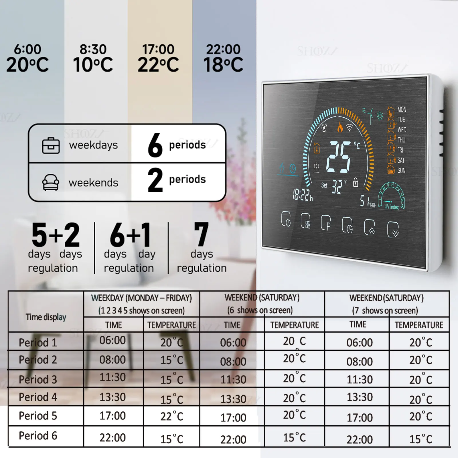 Tuya Smart Large Screen Home Thermoregulator WIFI Warm Floor Thermostat for Electric Heating Temperature Controller Gas Boiler