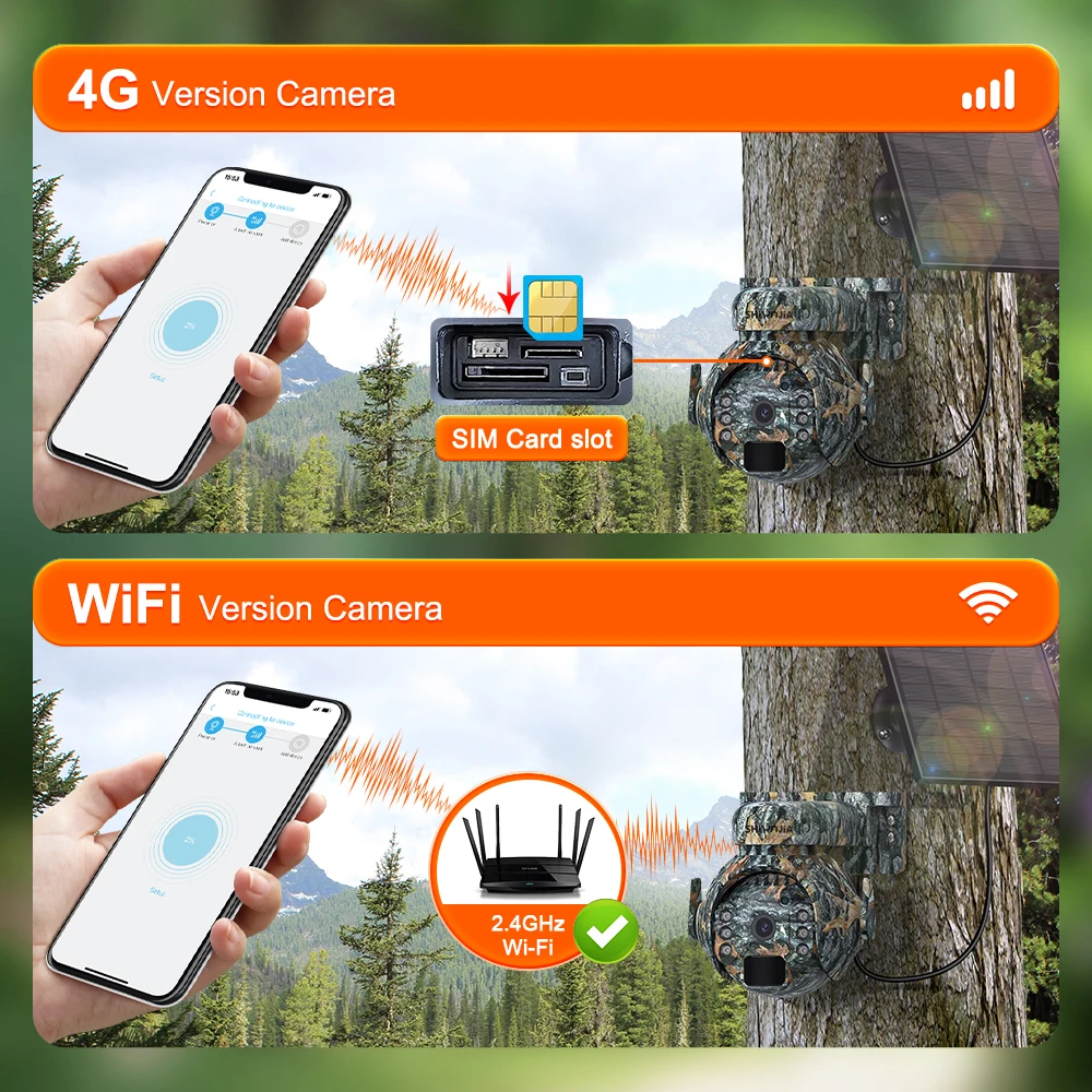 SHIWOJIA 5MP 4G Cámaras solares 4G Sim/WIFI Inalámbrico Al aire libre 360 °   Ver monitoreo animal Cámara PTZ con batería solar en color camuflaje