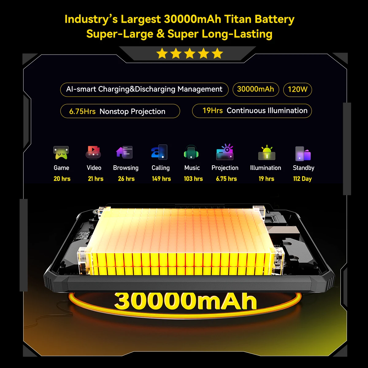World Premiere Blackview Active 12 Pro Rugged Projector Tablet 11'' Pad Android 15 16GB 1TB 30000mAh Dimensity 7300 Tablet Phone