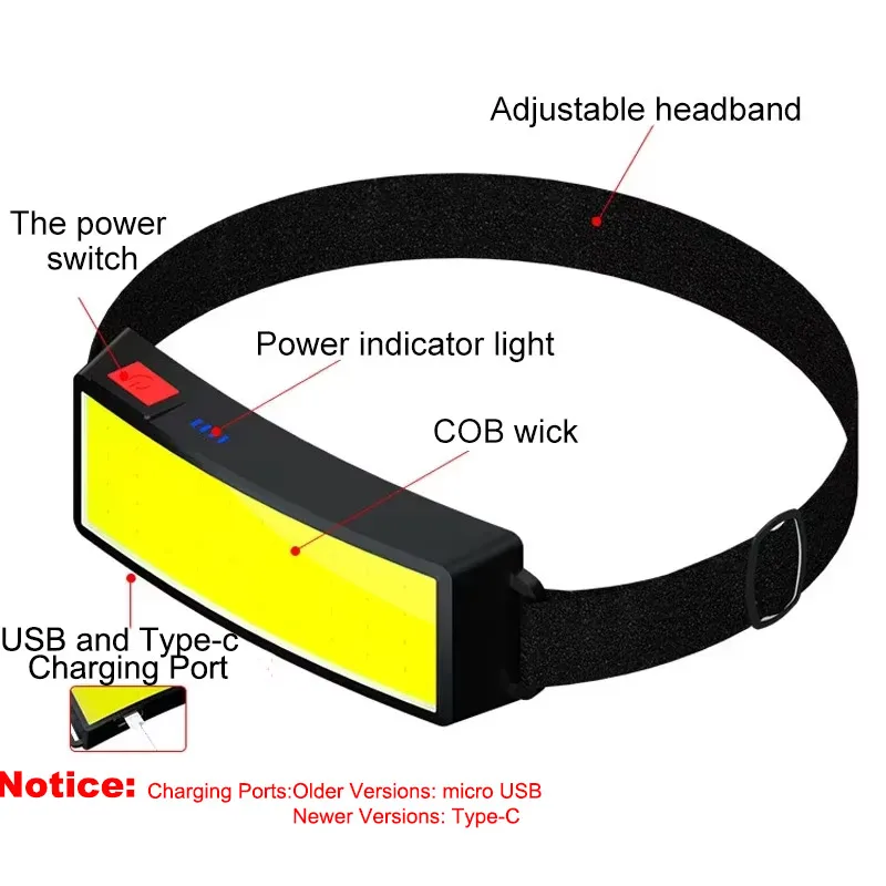 Potente linterna frontal COB tipo c/USB, linterna frontal recargable con batería integrada, linterna para acampar y pescar al aire libre, antorcha impermeable