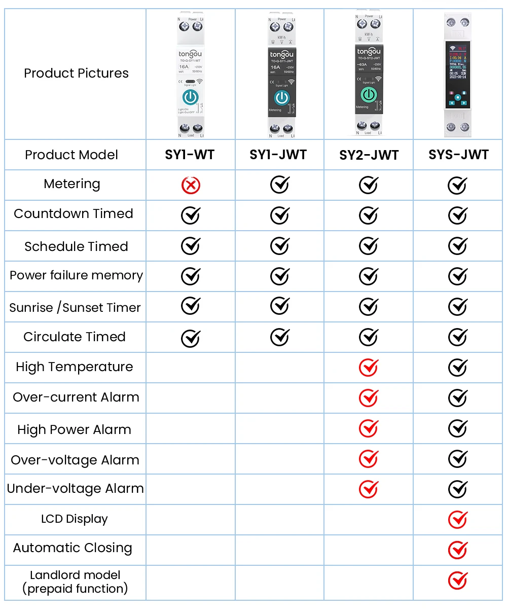 TUYA WIFI Smart Circuit Breaker With Metering 1P 50A 63A DIN Rail for Smart Home wireless Remote Control Switch by APP TONGOU