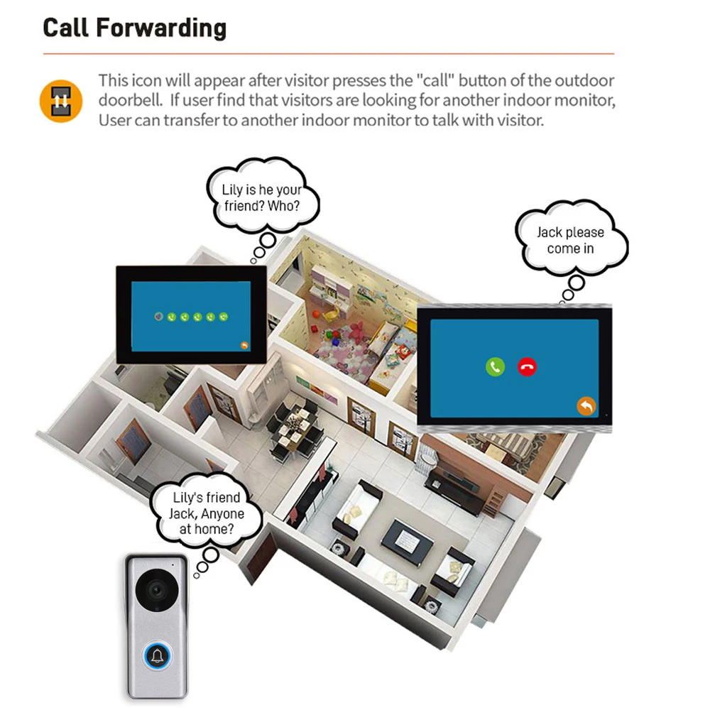 Tuya Smart App IP POE Video Intercom Wi-fi IR Video Door Phone Wireless Ring 1080P H.264 Wifi Doorbell Doorphone Villa Intercom