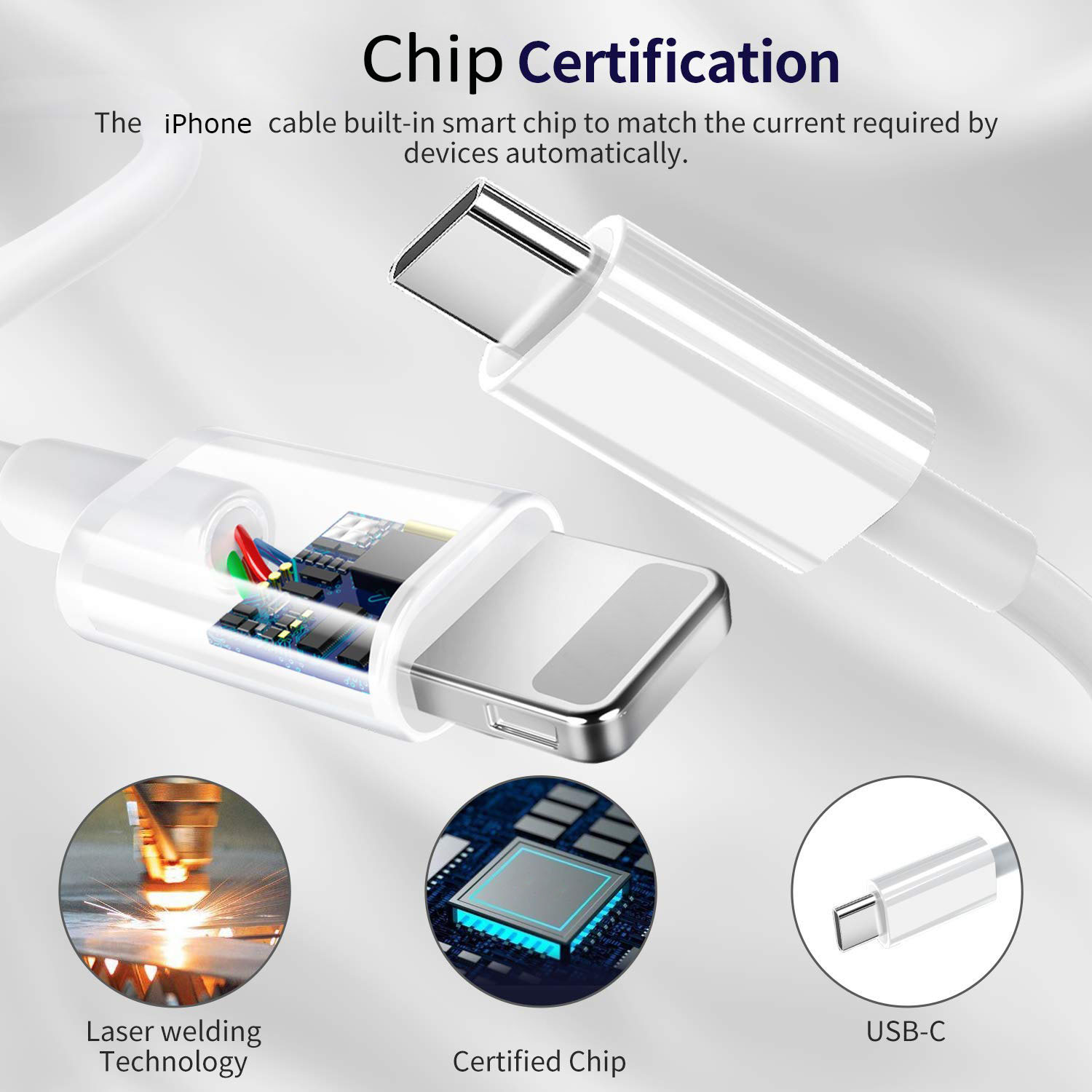 PD 20W snelladende Amerikaanse opladerstekker met 1M/3FT kabel voor iPhone iPad