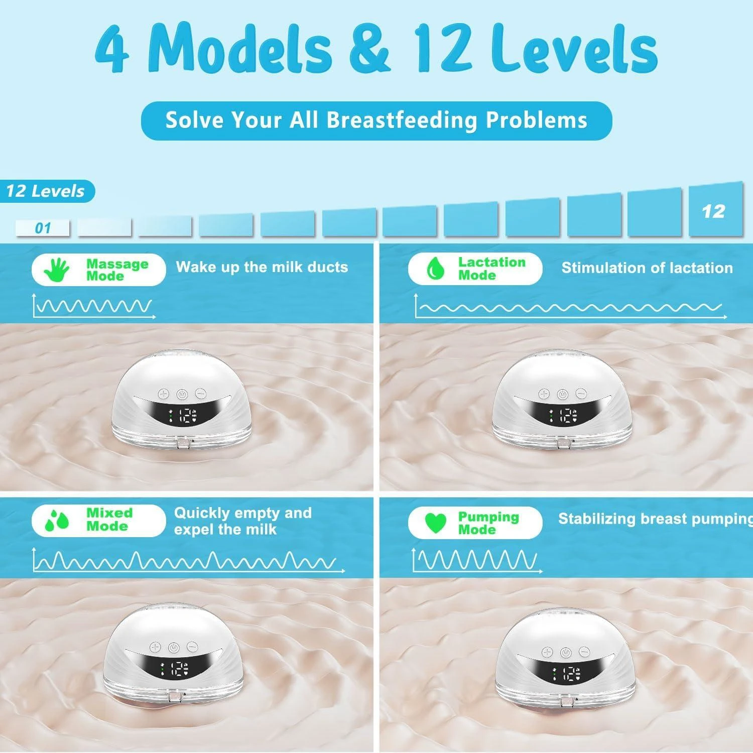 Tire-lait maternel électrique portable, mains libres, sans BPA, faible bruit, aspiration puissante, 4 modes et 12 niveaux, tire-lait sans fil en forme de coque