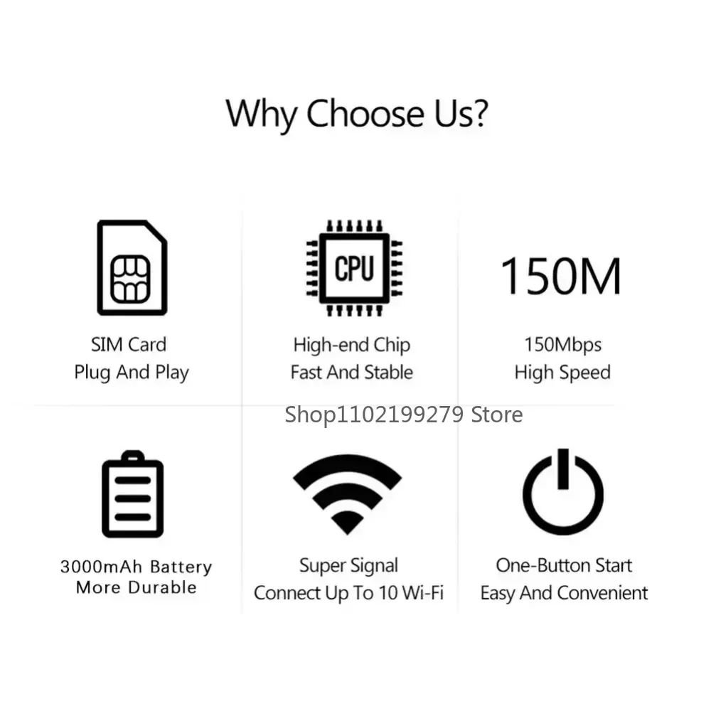 Router Hotspot Mobilny 4G 5G WiFi 6 Obsługuje 10 Użytkowników z Gniazdem Kart SIM Bezprzewodowy Router Przenośny Hotspot WiFi do Domu i Podróży
