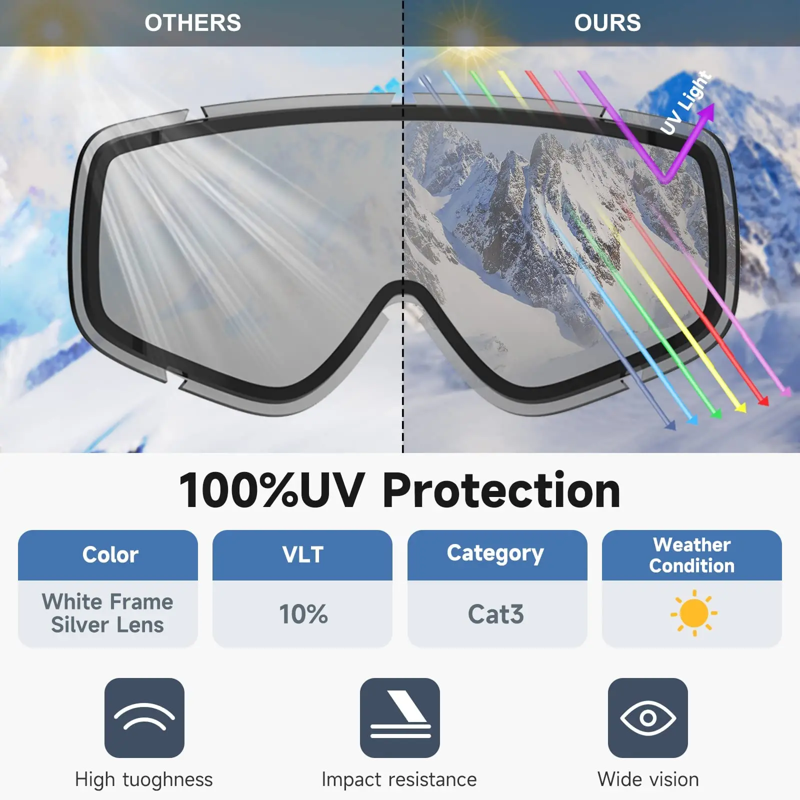 Óculos de esqui para adultos Findway, homens e mulheres, antiembaçante, linha 100% anti UV, campo amplo de 180 ° Ver OTG - Óculos de esqui