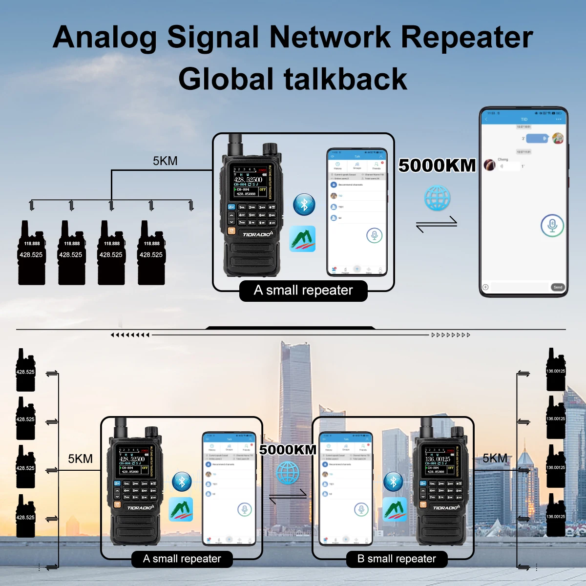 TIDRADIO H3 Plus Global Walkie Talkie Repeater Bluetooth Antworttelefon Air Band Long Range Radio Wandern Standby Radfahren Team
