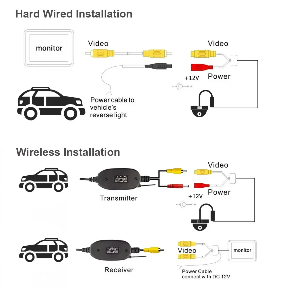 2.4G Transmissor Sem Fio & Receptor para Carro Reversa Rear View Backup Câmera e Monitor Estacionamento Assistência Veículo CAM
