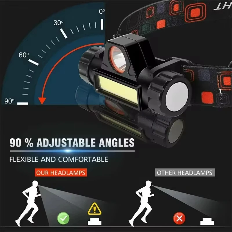 XP-G Q5 전조등 헤드 램프 헤드 라이트 방수 2500lm Cob Led 내장 Usb 충전식 14450 배터리 작업 등