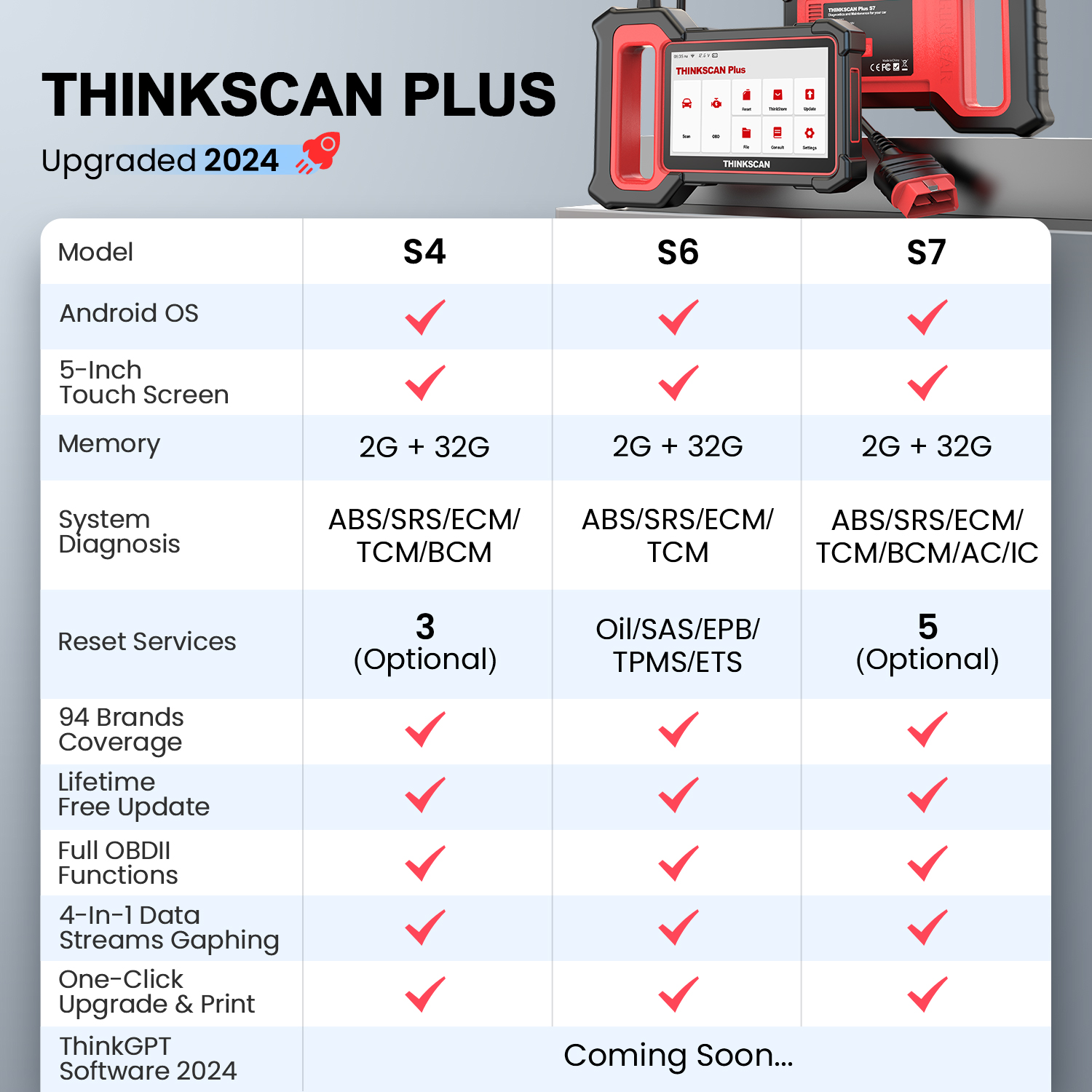 THINKCAR Thinkscan Plus S7 S6 S4 Obd2 escáner las mejores herramientas de diagnóstico de coche escáner automotriz DIY herramienta de diagnóstico automático lector de código