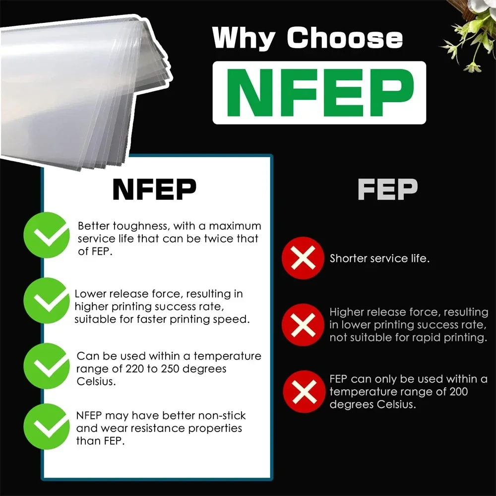 ฟิล์ม NFEP 10.1 นิ้ว 280x200x0.127 มม. PFA สำหรับ ELEGOO Saturn 4 Ultra Saturn 3 Ultra Saturn 2 LCD อะไหล่ อุปกรณ์เสริม
