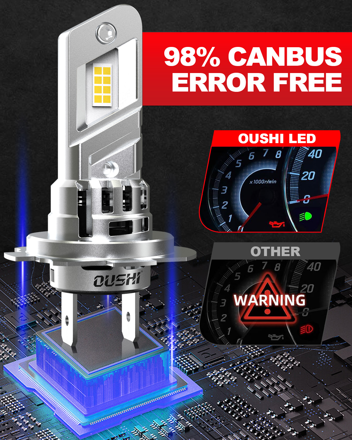 2x 16000LM 20000LM H7 LED Head Lamp LED Headlight Bulb Canbus Error Free for VW mk4 Polo Passat b6 b7 Golf 5 6 7 Honda crv civic