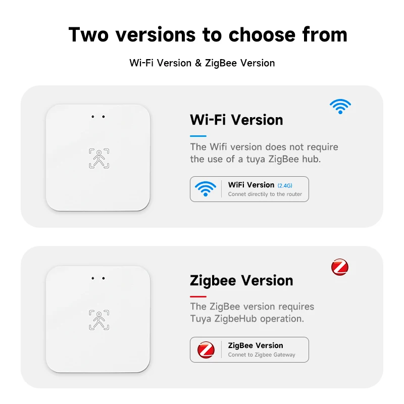Tuya zigbee Sensor de presencia Wifi 24Ghz, dispositivo Detector de presencia, aplicación, Protector de seguridad para el hogar inteligente