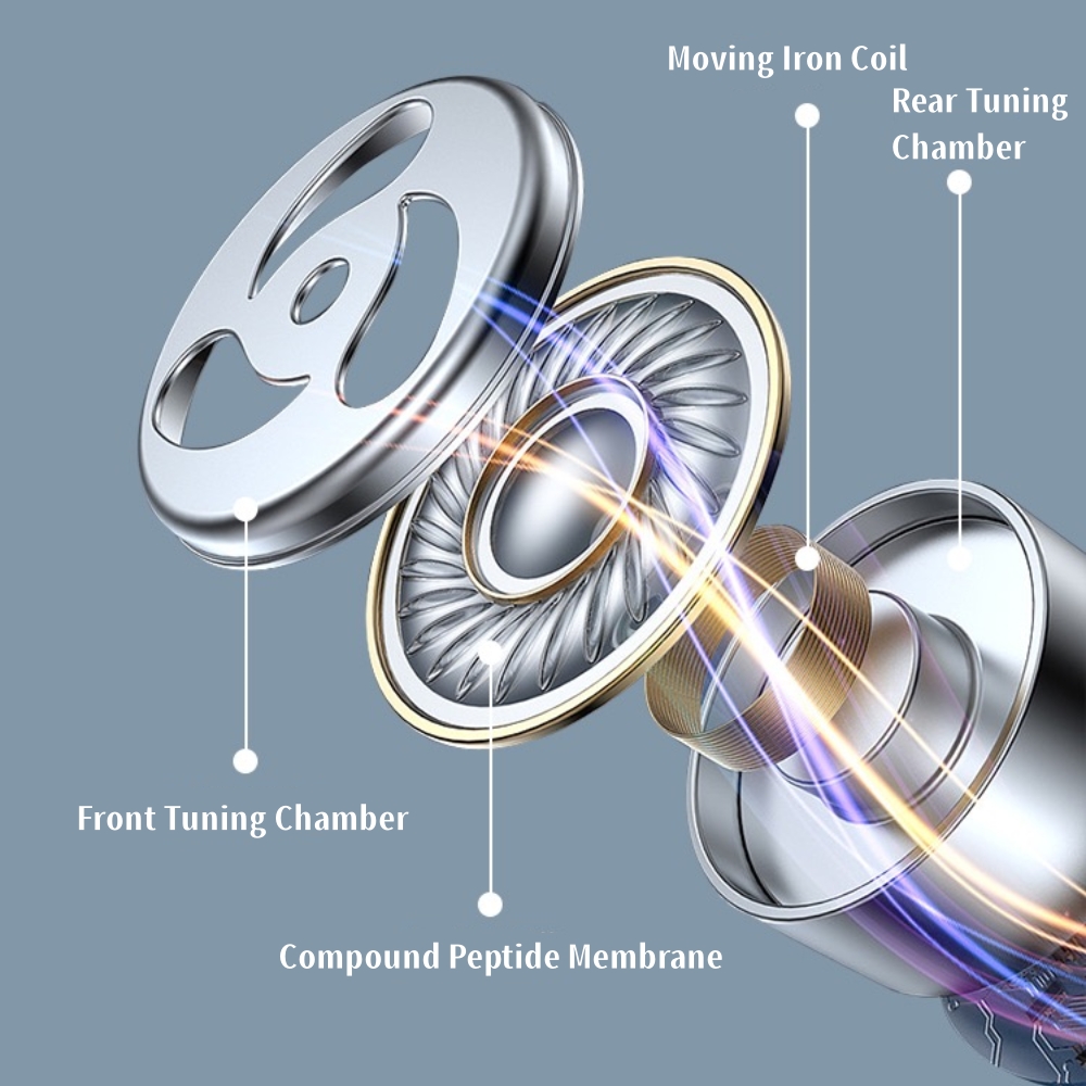 In Ear Earphones Subwoofer With HD Mic Type-C Wired Headset For iPhone15 16 SamsungS24 Xiaomi Huawei VIVO Phone Tablet Headphone