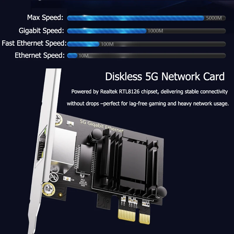 Сетевая карта 5G PCI-E к RJ45, чип RTL8126, гигабитный Ethernet, сетевая карта PCI Express, 10/100/2500/5000 Мбит/с, 1 Гбит/с/5 Гбит/с