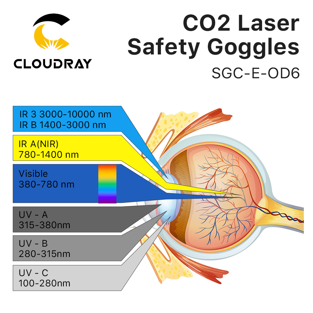 Cloudray OD6+ 10.6um Co2 Laser Safety Goggles 10600nm Protective Glasses Shield Protection Eyewear for Co2 Machine
