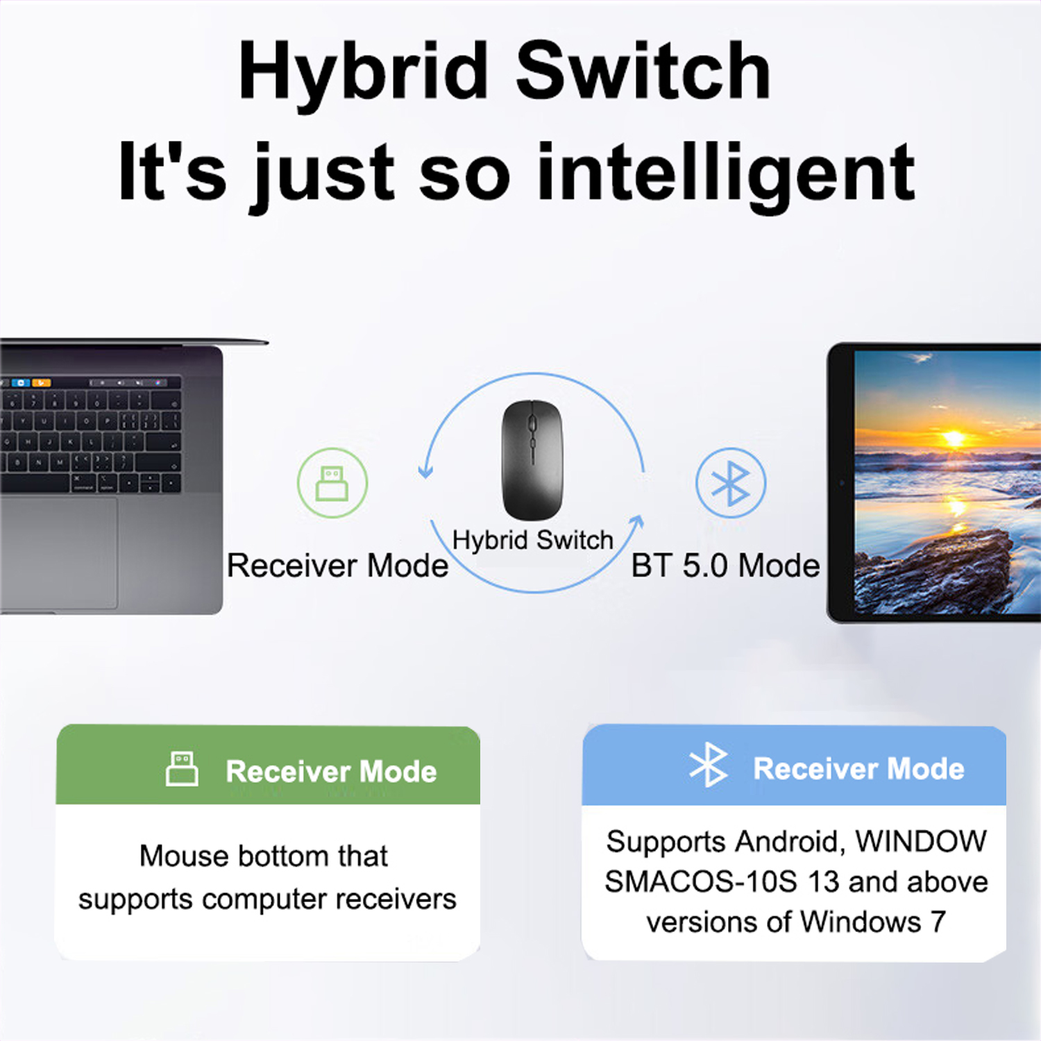 Mysz bezprzewodowa Smukła mysz komputerowa 2.4G kompatybilna z Bluetooth Przenośna mysz bezprzewodowa z akumulatorem/baterią do iPada Laptop Desktop
