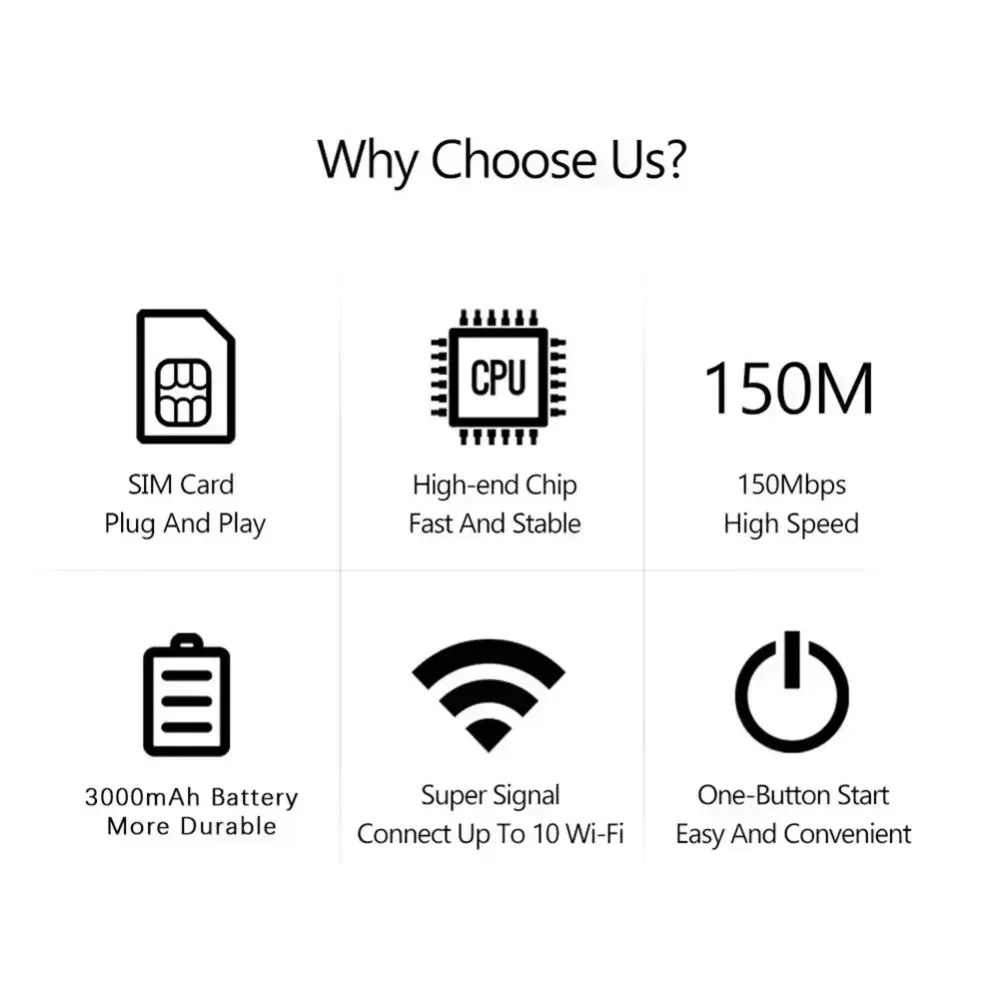 Router Hotspot Mobilny 4G 5G WiFi 6 Obsługuje 10 Użytkowników z Gniazdem Kart SIM Bezprzewodowy Router Przenośny Hotspot WiFi do Domu i Podróży
