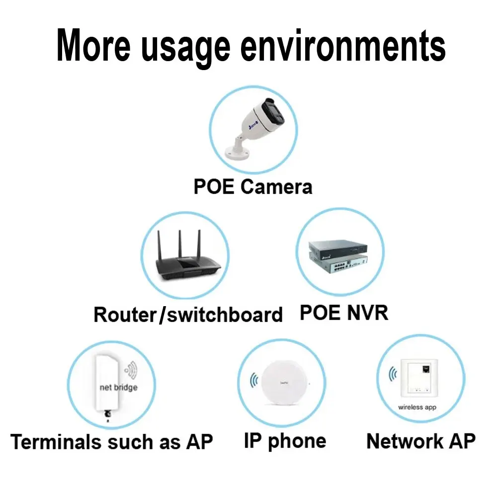 Adaptador de fuente de alimentación POE para vigilancia de seguridad CCTV, 48V, 0,5a, enchufe UE/EE. UU. para inyector, cámara IP Ethernet, interruptor POE, enrutador NVR