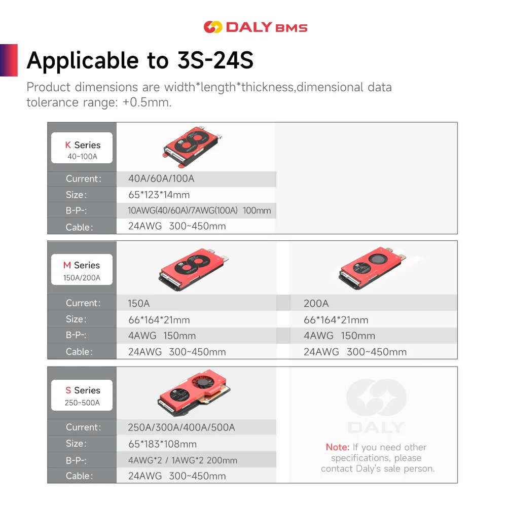 Daly Smart BMS for LifePo4 4S 12V 8S 24V 16S 48V 100A 250A Bluetooth RS485 CANBUS Communication Solar Battery Wide Application
