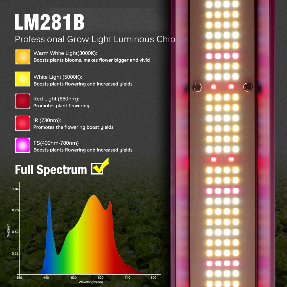 Vollspektrum-LED-Wachstumslicht, 200 W, 300 W, AC100–277 V, LM281B, superhell, Hydrokultur, Gewächshaus, Blumen, Samen, Wachstumslampe
