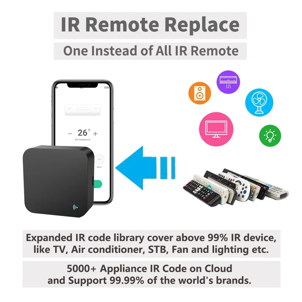 Tuya IR Remote Control Smart WiFi Uniwersalna podczerwień do inteligentnego domu Sterowanie do telewizora DVD AUD AC Współpracuje z Amz Alexa Google Home