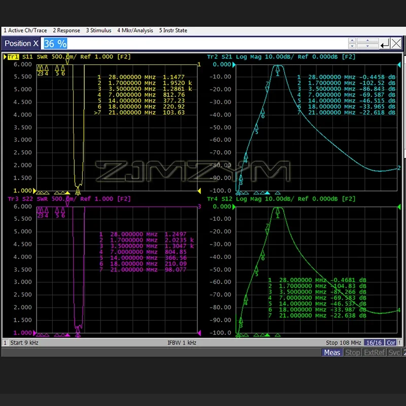BPF-28-200W Bandpassfilter HF 28 MHz Kurzwelle M Innensitz Schmalband BPF 10 m Band High Isolation Bandpass Filter Antena