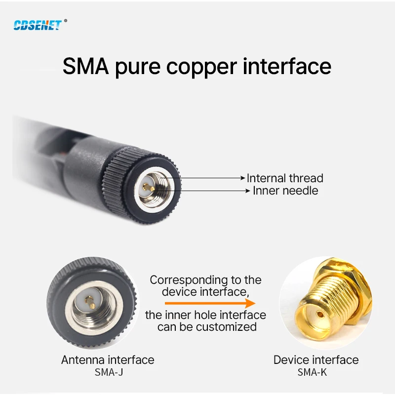 2Pcs 915MHz Gummi Antenne Omnidirektionale High Gain 3,5 dBi SMA-J Interface TPE-E für Smart Home Router CDSENET TX915-JKD-20