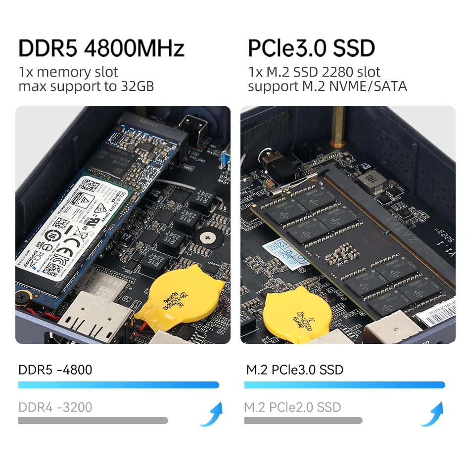 Mini PC Intel N200 Processor DDR5 4800MHz M.2 SSD NVMe Windows 11 WiFi6 Bluetooth5.2 4K 60Hz Type-C HDMI/DP 2.5G Ethernet USB3.2