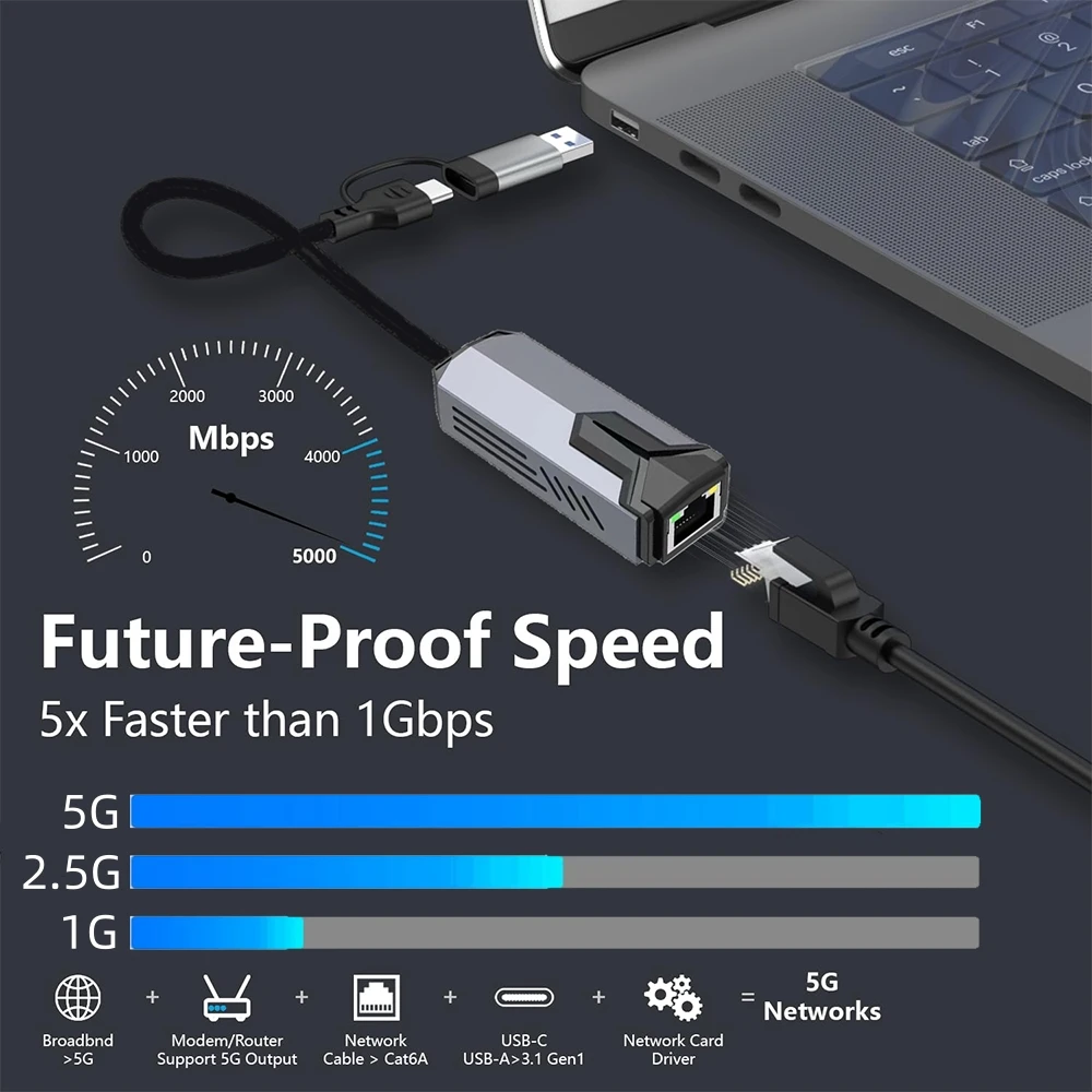 5Gbps Wired USB Network Card Adapter Type C to RJ45 LAN USB-C Ethernet Converter Hub for Laptops Win 11 Supports 5G/2.5G/1G/100M