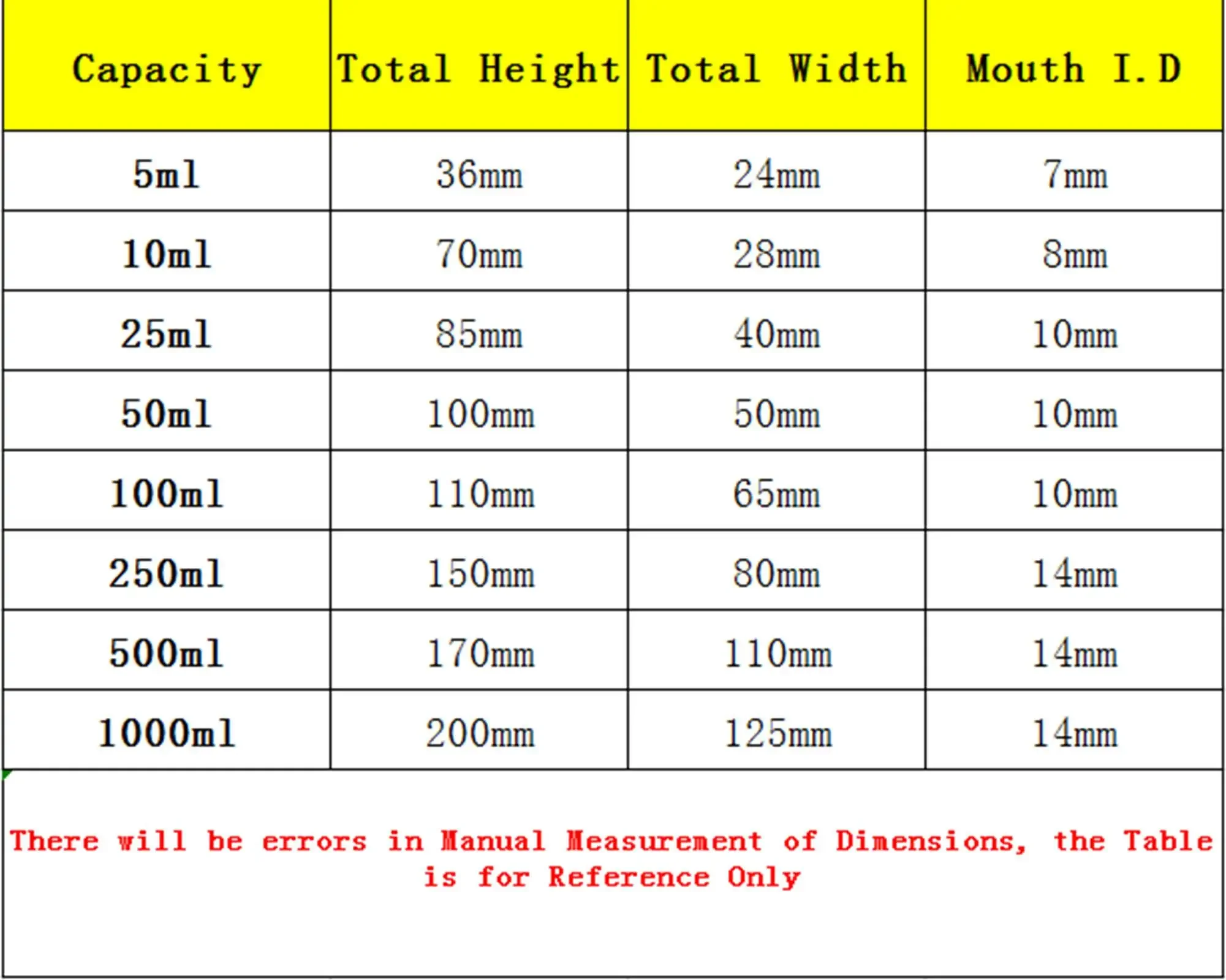 25 Ml Kính Trọng Lượng Riêng Bình Pycnometer Lớp Khoa Học Labware Y Tế