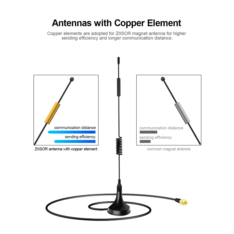 Antenna magnetica a frusta ad alto guadagno da 433MHz SMA maschio 433M modulo Wireless LoRa spettro diffuso WiFi omnidirezionale