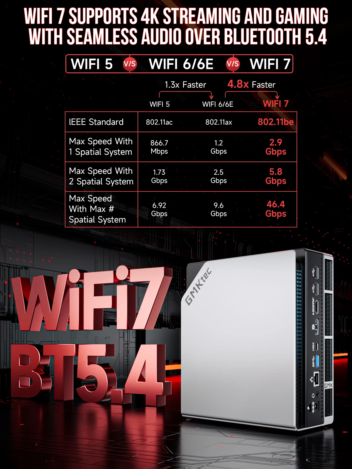 GMKtec MINI PC EVO-X2 Windows11 Pro DDR5 8000MHz PCle 4.0 M.2 2280 SSD 2.5G LAN HDMI2.0 USB4.0*2 WIFI7 BT5.4 Desktop Computer