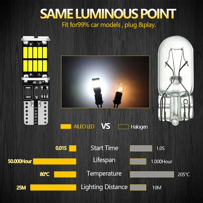 2/6/10/20/30 Uds W5W Led Canbus T10194 lámparas de coche sin Error 26SMD para luz de marcha atrás de coche accesorios interiores lámpara trasera 6000K IP67