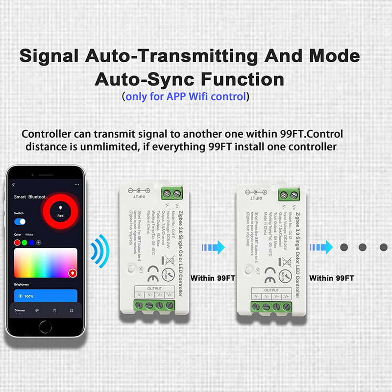 Zigbee 3.0 Controller LED WiFi 2.4GHz CCT RGB RGBW RGBCCT Striscia LED Hue Bridge Tuya Gateway Cose intelligenti Controllo vocale DC5V-24V