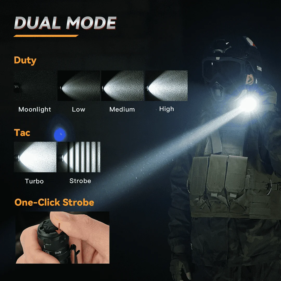 Sofirn SK1 Tactical Flashlight 479m 1300LM EDC Rechargeable SFT25R LED Spotlight Torch with Tail Switch and Rotary Switch