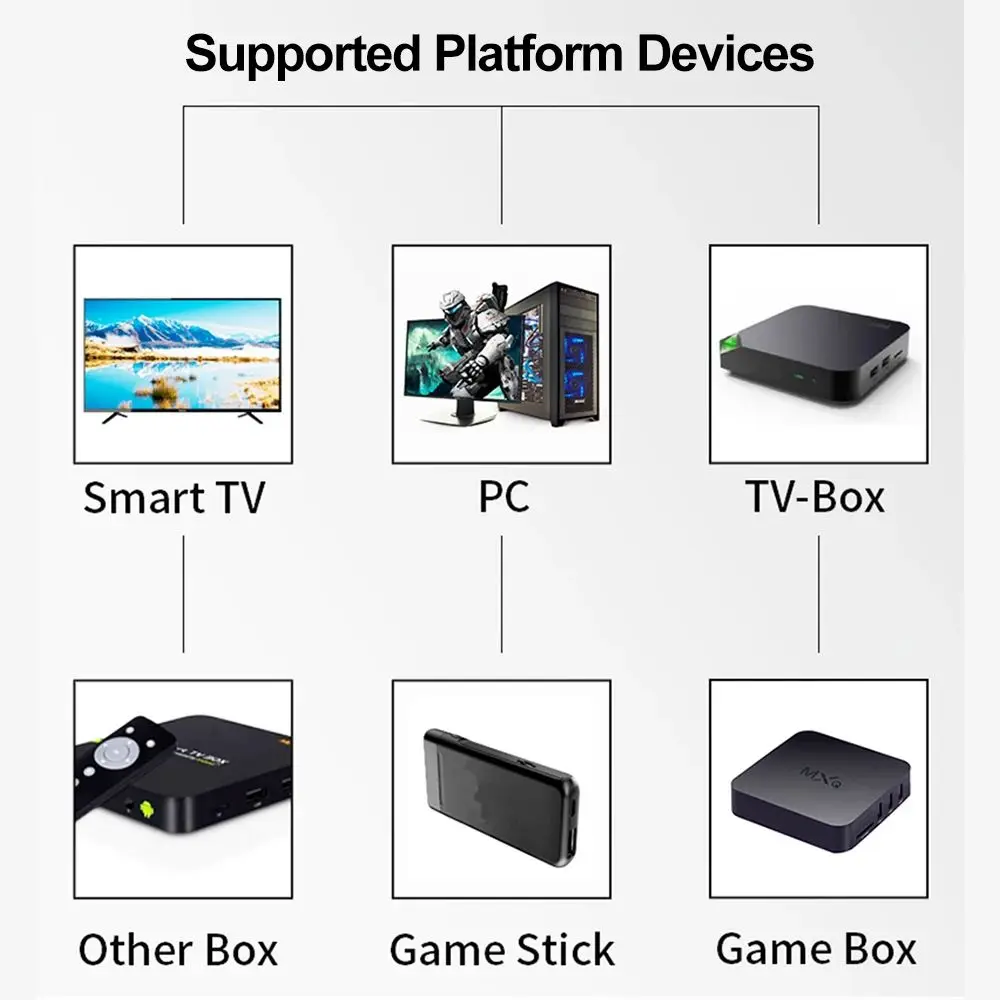 Gamepad senza ritardo da 2,4 GHz - Controller USB wireless per PC e TV Android/Game Box